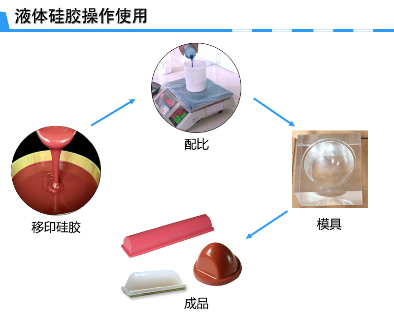 宏圖移印硅膠，您工廠的不二選擇！