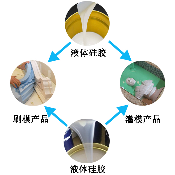 模具硅膠翻模過程大公開，細節(jié)決定成敗