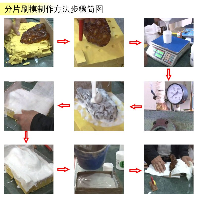 告別繁瑣步驟，液體硅膠翻模讓復(fù)制變得更簡單